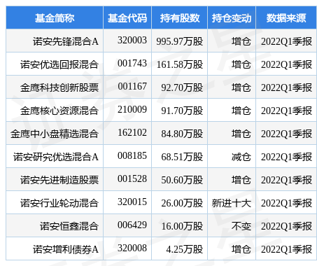 7月19日汉威科技涨6.22%，诺安先锋混合A基金重仓该股