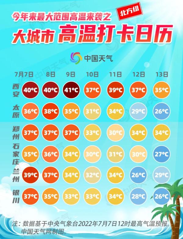 40.7℃！热到崩溃！上海还要热多久？