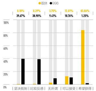 但他的工资使这一切不(职场变“战场”？00后：拒绝标签化)