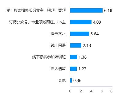 但他的工资使这一切不(职场变“战场”？00后：拒绝标签化)