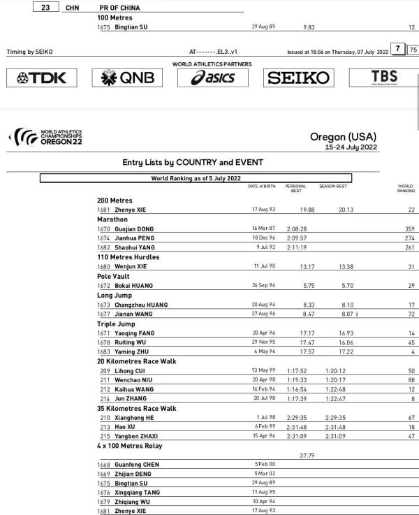 世界杯50胜者49胜者(苏炳添、巩立姣等入选！中国田径队世锦赛阵容公布)