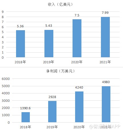 半年时间重回股价高点，高伟电子（01415）迎来“高光时刻”？