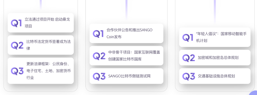 9成国民不上网，中非总统却亲自下场推加密货币！致富秘籍还是画大饼？