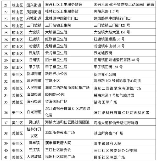 为什么nba2k21不能返回(今天18时起海口实施7天临时性管控措施，更多重要信息)