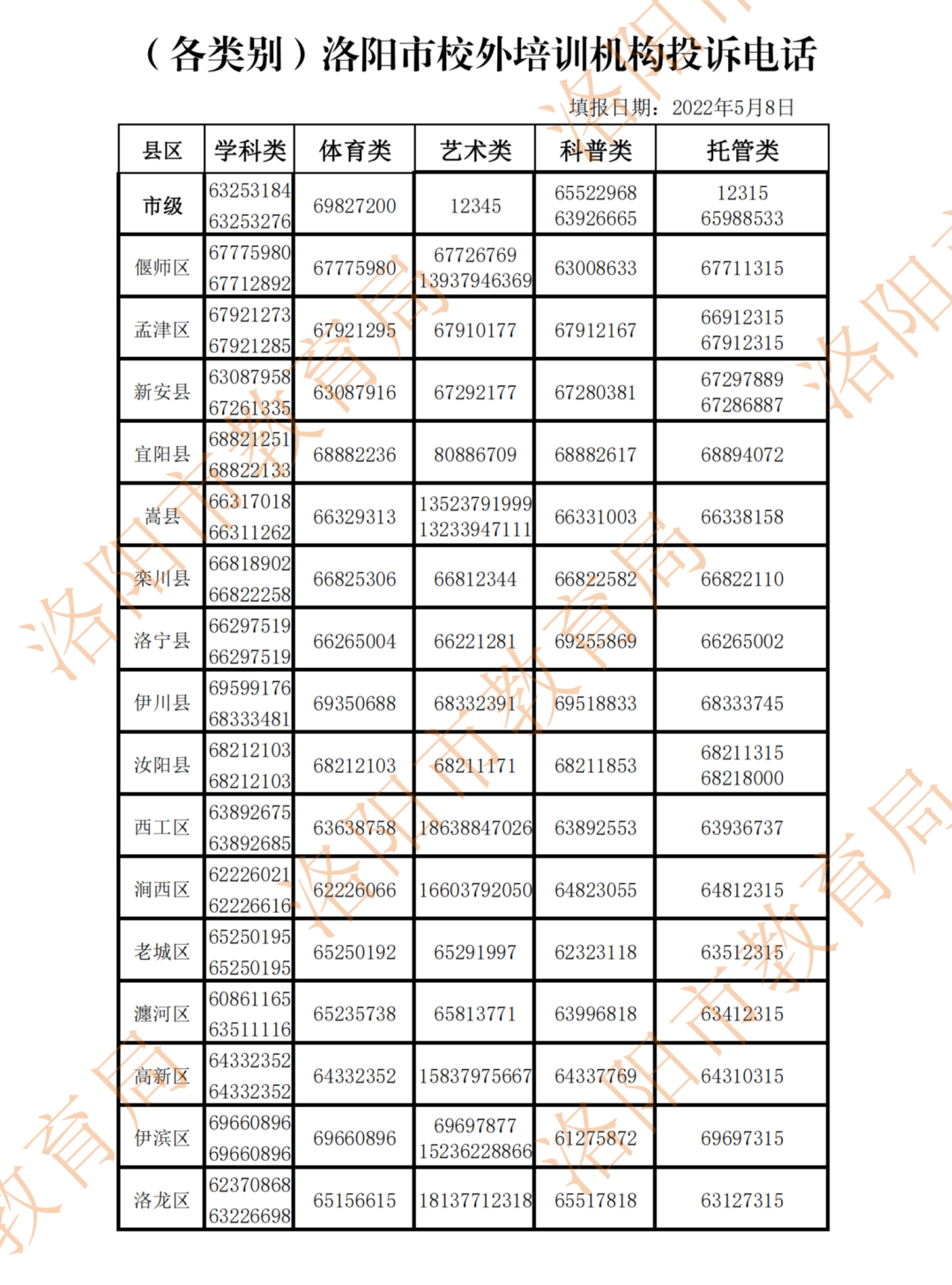 河南两地通报曝光6起违规组织培训典型案例！
