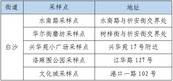 西甲村委会在哪里(江门各地核酸筛查最新通告)