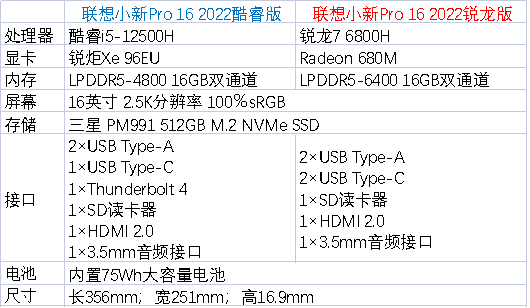 为什么nba2k19更新慢(高性能轻薄本CPU怎么选 i5-12500H对决R7 6800H)