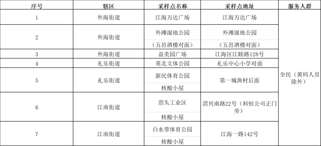 西甲村委会在哪里(江门各地核酸筛查最新通告)