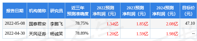 东方财富证券：给予悦安新材增持评级