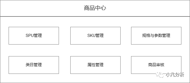 浅谈一种B端商品系统设计思路