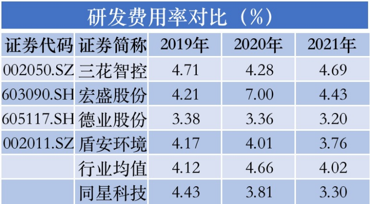 同星科技硬拗“科技”人设冲刺创业板｜IPO速递