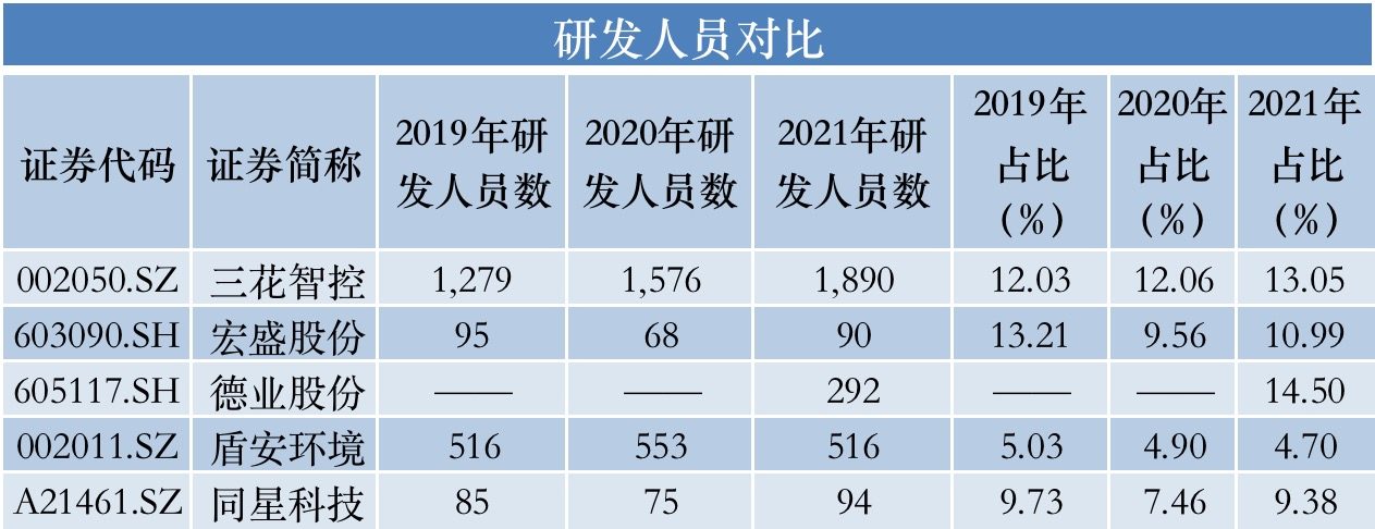 同星科技硬拗“科技”人设冲刺创业板｜IPO速递