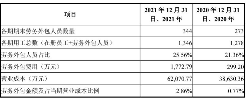 同星科技硬拗“科技”人设冲刺创业板｜IPO速递
