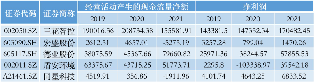 同星科技硬拗“科技”人设冲刺创业板｜IPO速递