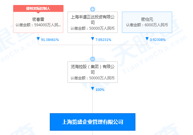 华谊申请冻结密春雷两公司所持8800万元股权