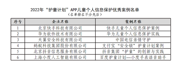 信通院评选护童优秀案例 快手华为中国电信入选