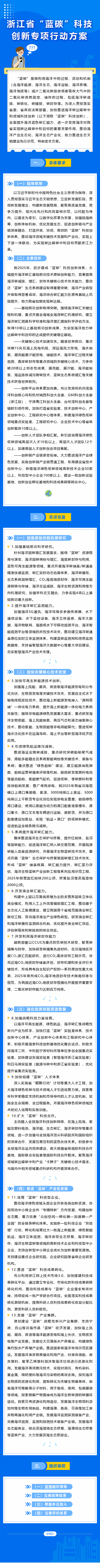 一图读懂 | 《浙江省“蓝碳”科技创新专项行动方案》