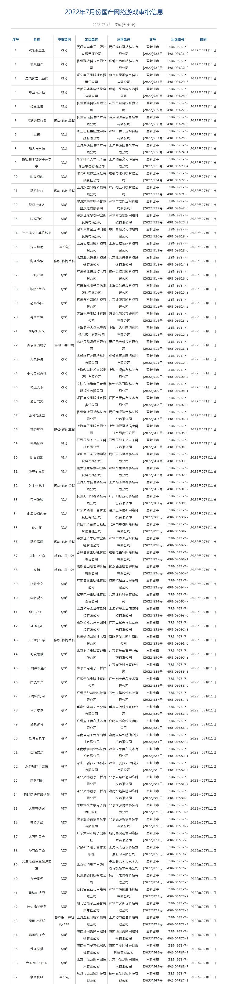 第三批游戏版号来了！涉及至少18家上市公司