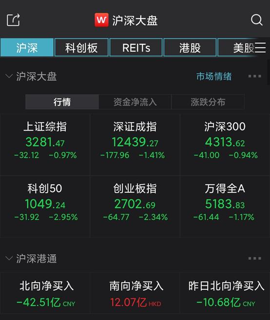 新能源赛道持续承压，首批基金二季报透露重要信号