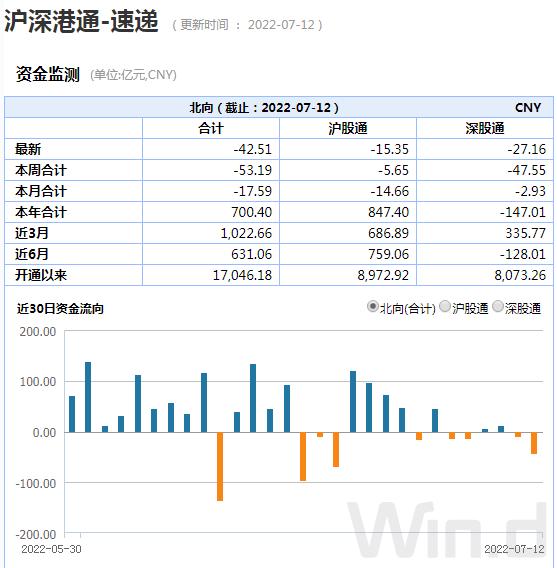 新能源赛道持续承压，首批基金二季报透露重要信号