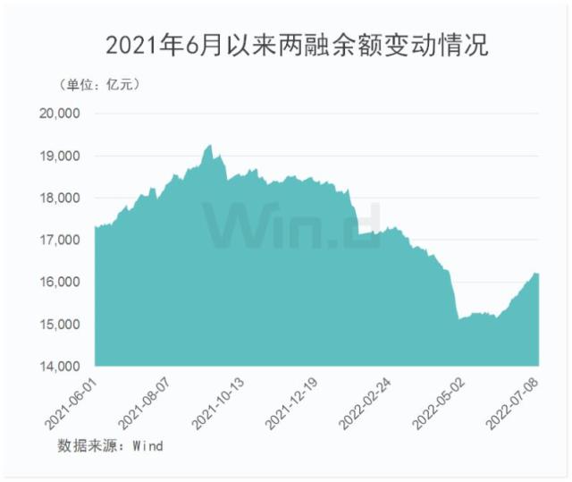 新能源赛道持续承压，首批基金二季报透露重要信号