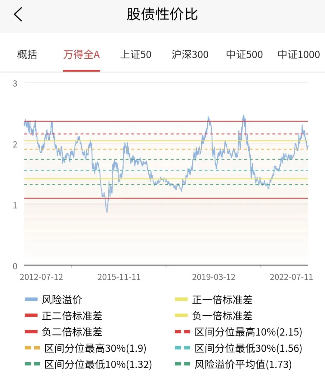 買基金，何時應該離場，兩個策略組個框架