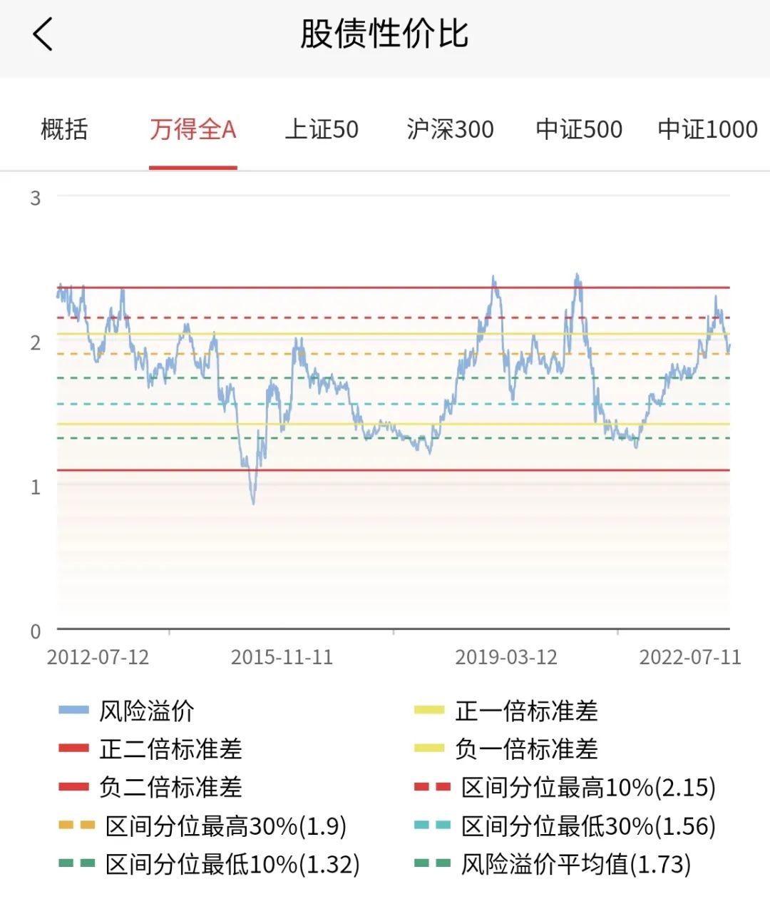 买基金，何时应该离场，两个策略组个框架