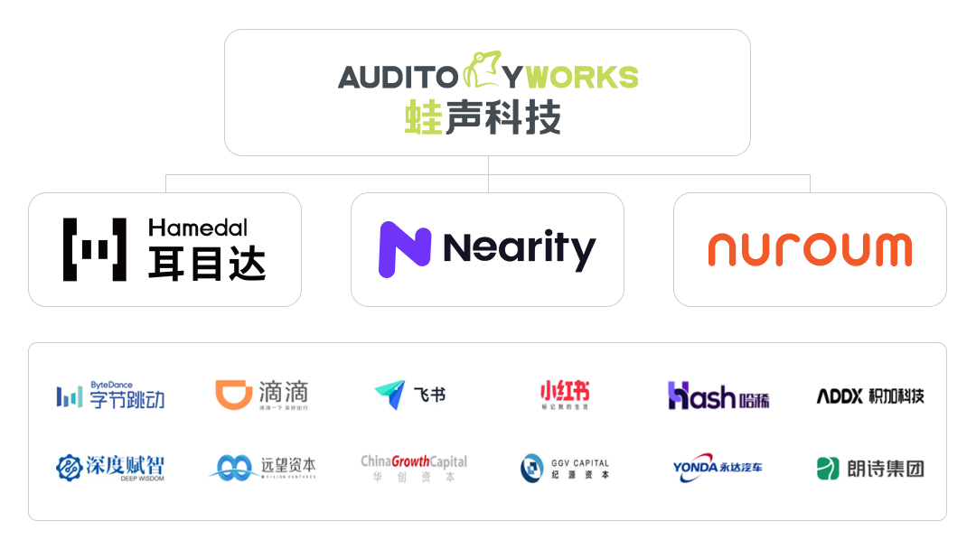 蛙声科技获亿元级B轮融资，GGV纪源资本持续加码｜GGV Family