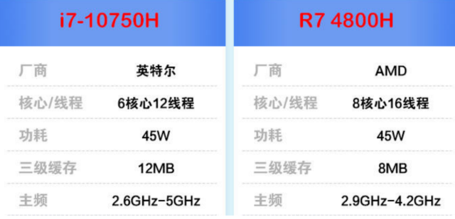 游戏力生产力全测！两款热门笔记本针锋相对谁是胜者？