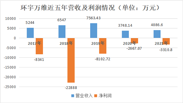 智慧树连亏七年 和晶科技为何对教育“念念不忘”？