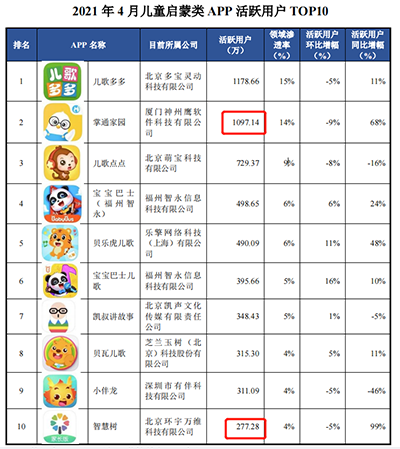 智慧树连亏七年 和晶科技为何对教育“念念不忘”？