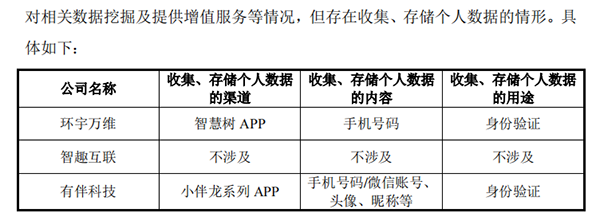 智慧树连亏七年 和晶科技为何对教育“念念不忘”？