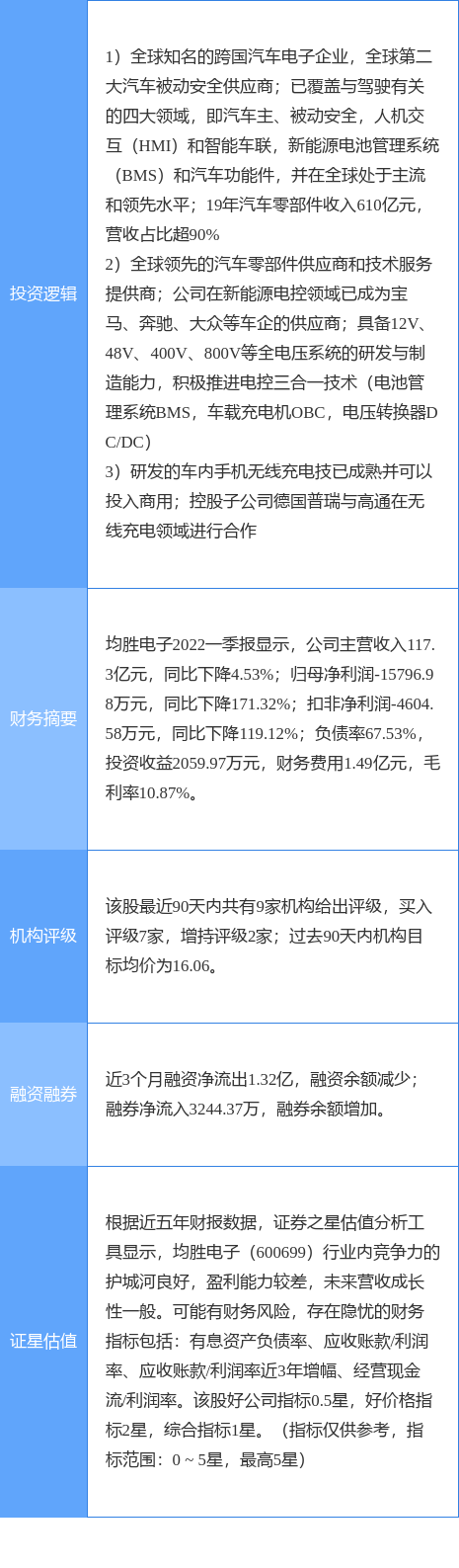 7月13日均胜电子涨停分析：新能源汽车，新能源车零部件，无线充电概念热股