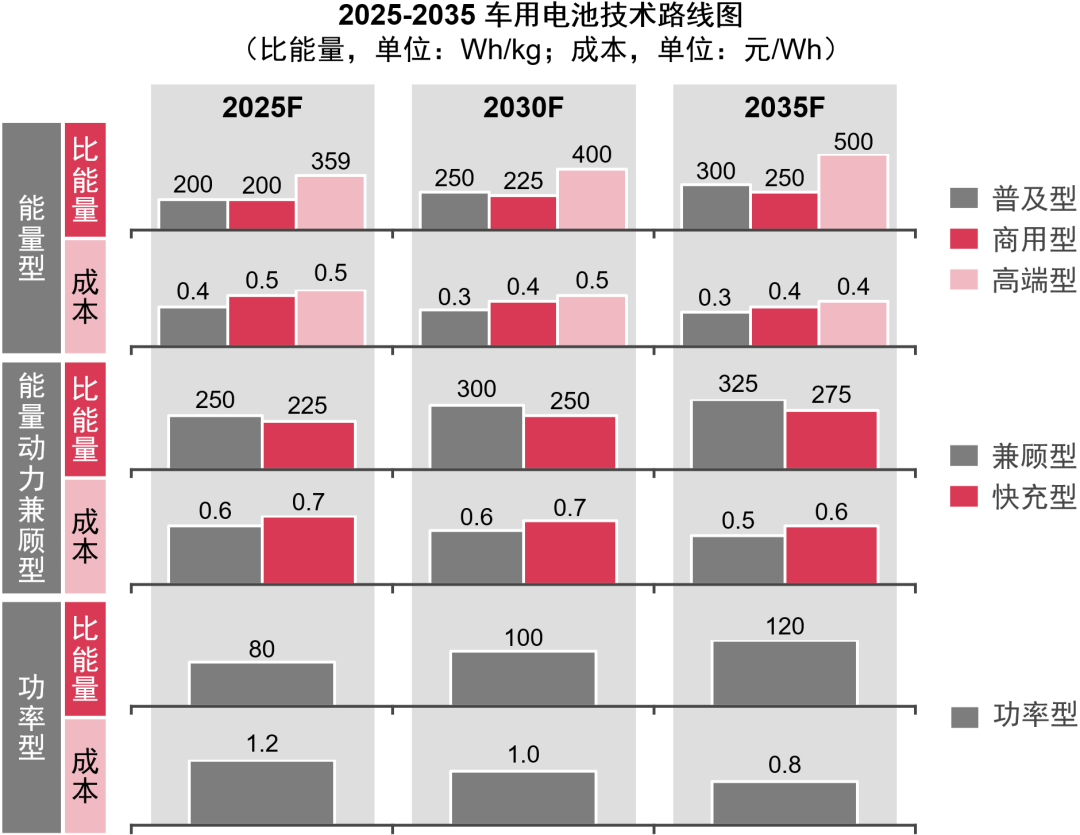 普华永道：中国新能源汽车行业未来发展的八大特点