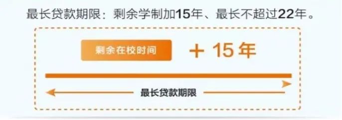 邯郸冀南新区 | 2022年国家开发银行生源地信用助学贷款开始啦！