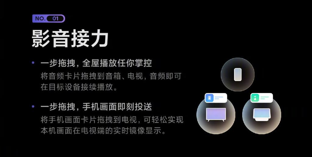 小米“妙享中心”功能上线，小米12S系列出厂预装