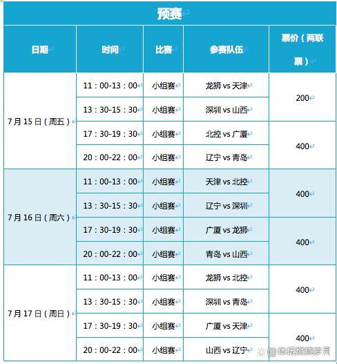 大家在哪里参加篮球比赛(北控男篮赴青岛参加夏季联赛 比赛对观众开放)