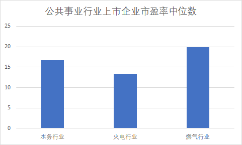 电信运营商价值被低估了吗？