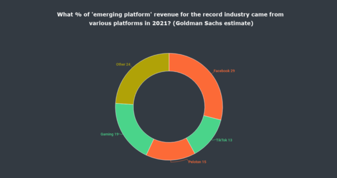 除了版权授权费，抖音、快手们还需要给音乐人分钱吗？