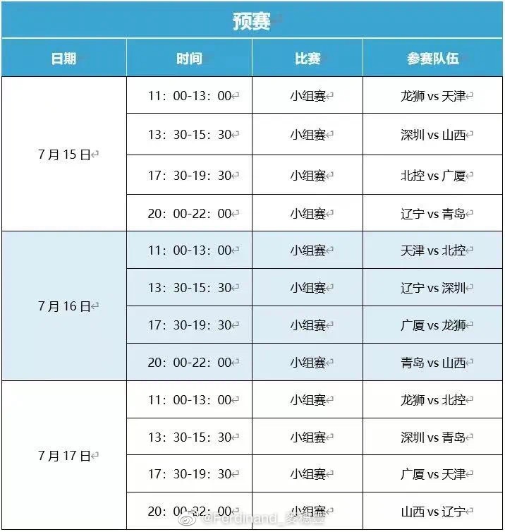 cba赛程时间表及地点(2022CBA夏季联赛赛程出炉：7月15日11时开打 总决赛19日20时进行)