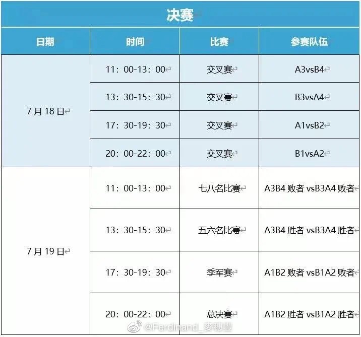 cba时间表在哪里可以看(2022CBA夏季联赛赛程出炉：7月15日11时开打 总决赛19日20时进行)