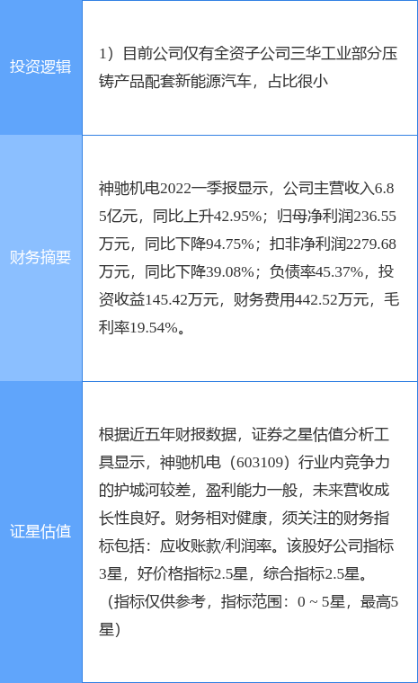 7月14日神驰机电涨停分析：新能源车零部件，新能源汽车概念热股