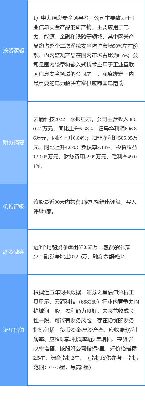 7月14日云涌科技涨停分析：智能制造，工业互联网概念热股
