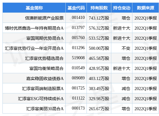 7月14日江海股份涨7.94%，信澳新能源产业股票基金重仓该股