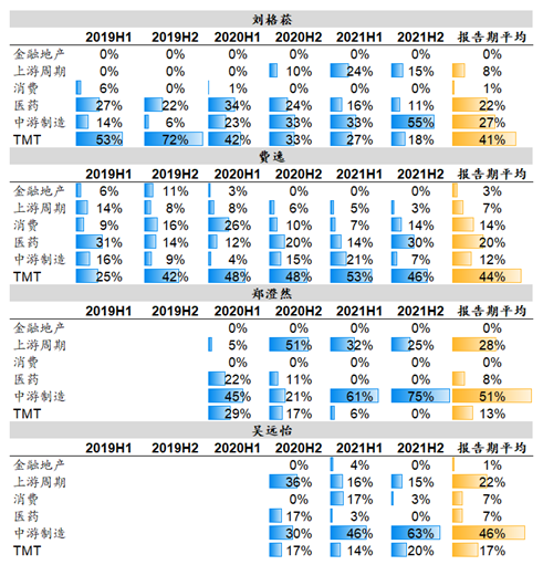 像成长那样成长