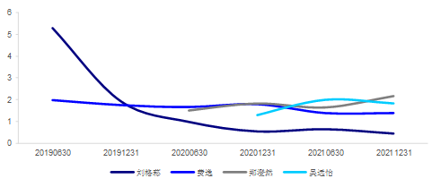 像成长那样成长