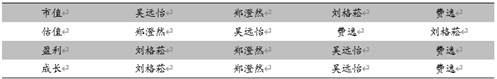 像成长那样成长