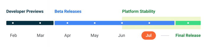 Google在正式版发布前夕放出Android 13最后一个Beta测试版