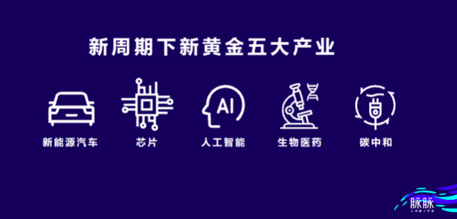 五大黄金产业孕育新机遇