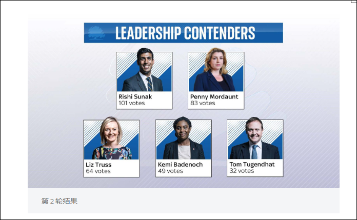 Ӣصѡٵڶ֣ǰٴܣϣ